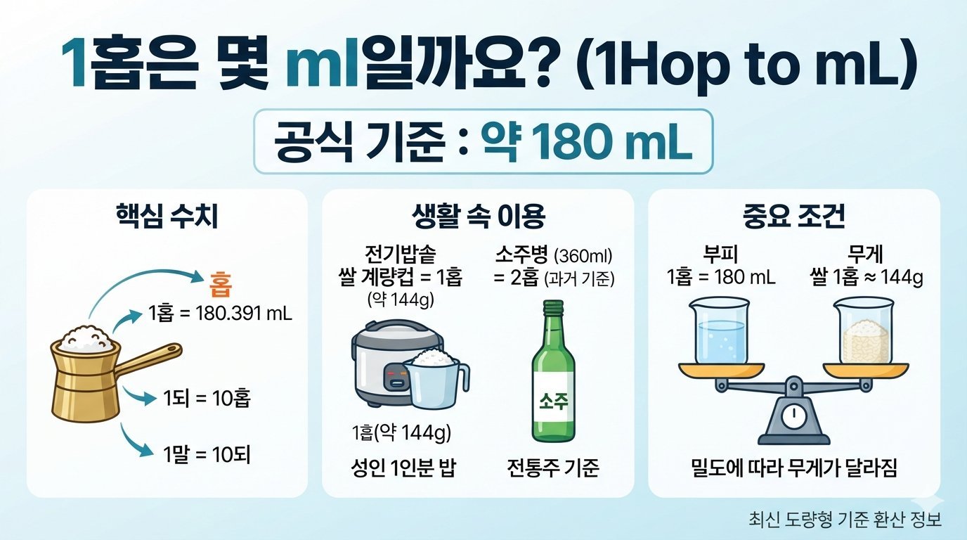 1홉은 몇 ml일까요?