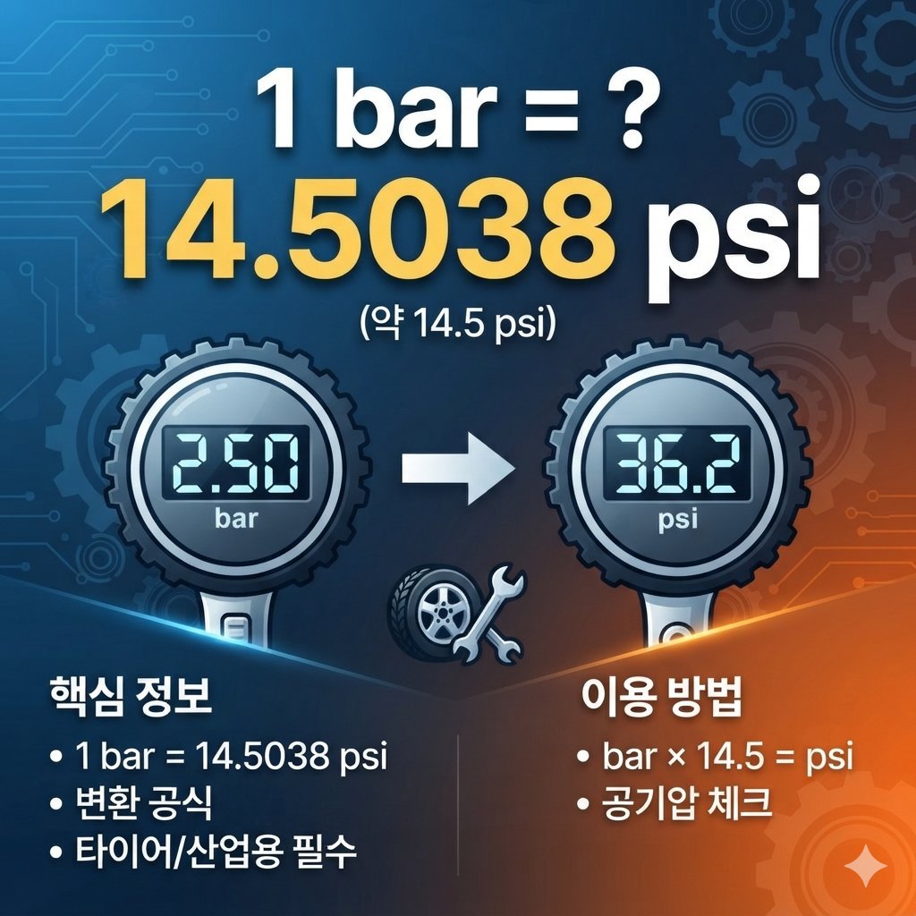 1bar는 몇 psi일까요?