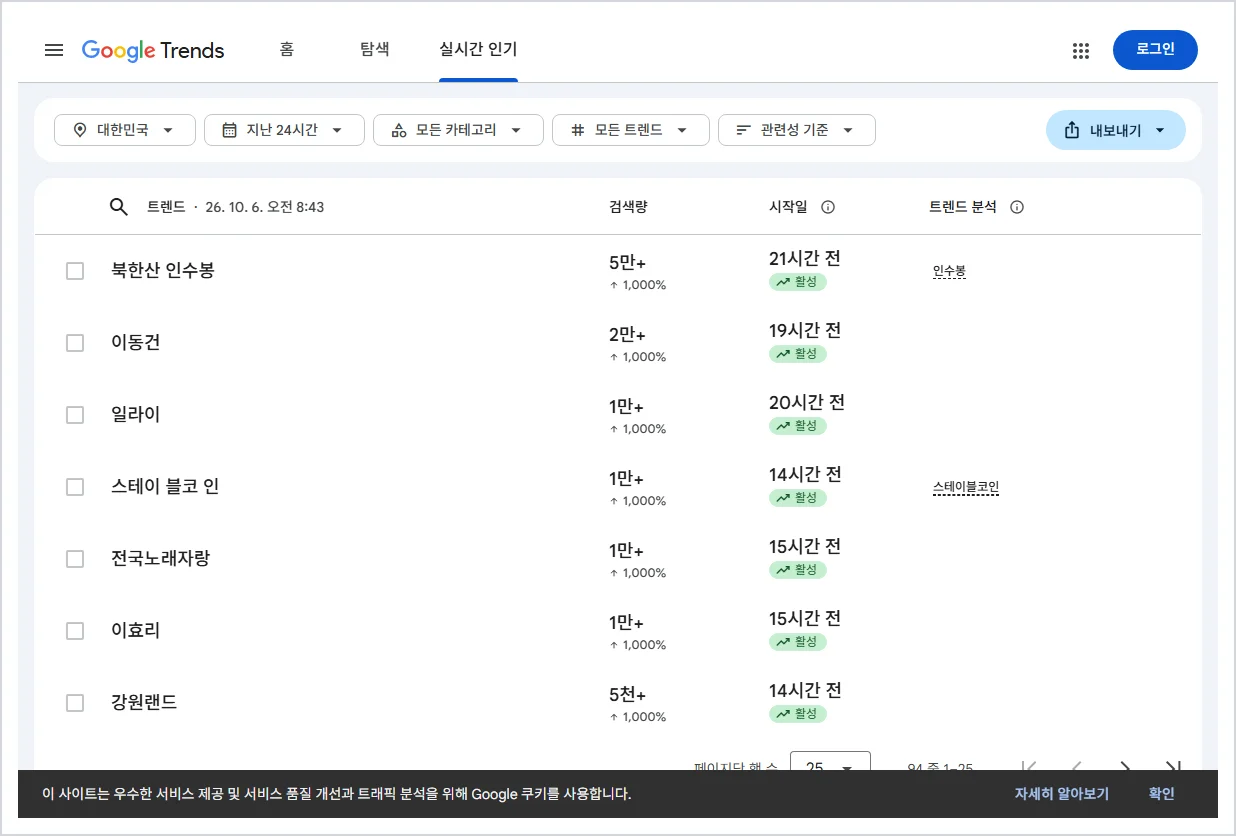 Google 트렌드 한국 인기검색어 홈페이지 바로가기 (https://trends.google.co.kr/trending)