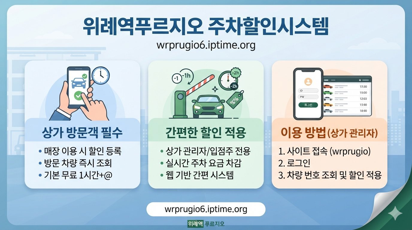 위례역푸르지오 주차할인시스템 (wrprugio6.iptime.org)