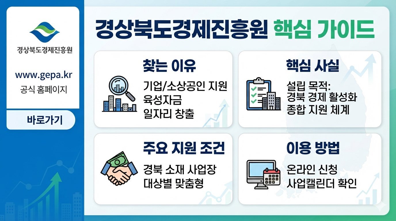 경상북도 경제진흥원 (www.gepahome.kr)